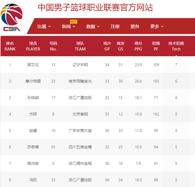 印尼足球在