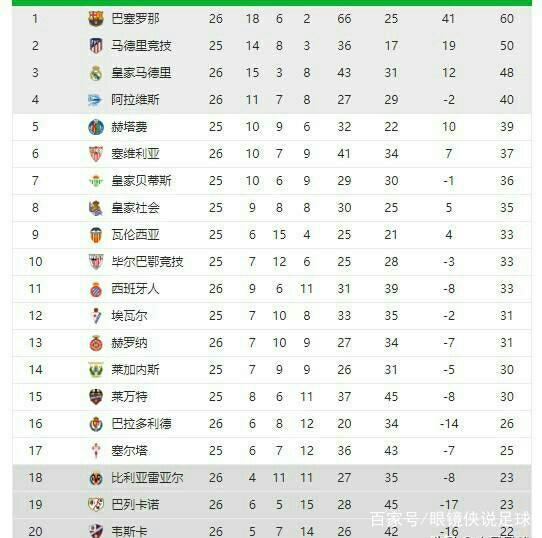 西班牙