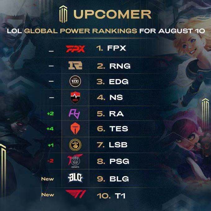 的可持续发 的可持续发