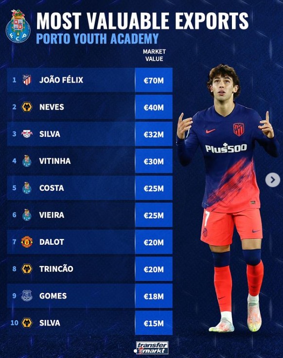 球队的整体 球队的整体